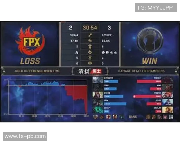 FPX战队在DOTA2比赛中的防守反击策略分析与成败得失