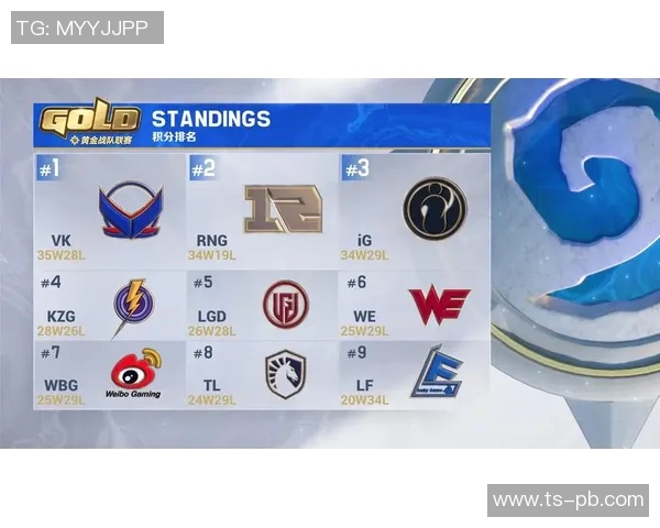 全球总决赛积分榜更新IG战队以58分稳居第一名