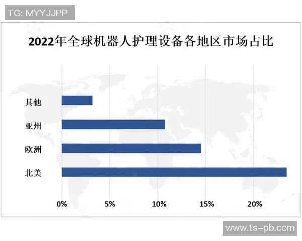 智能医疗设备创新与发展趋势分析及其应用前景探讨